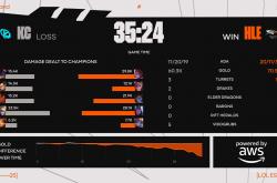 开云体育APP下载-关于HLE翻盘DK，Knight2一己之力扛起全队的信息