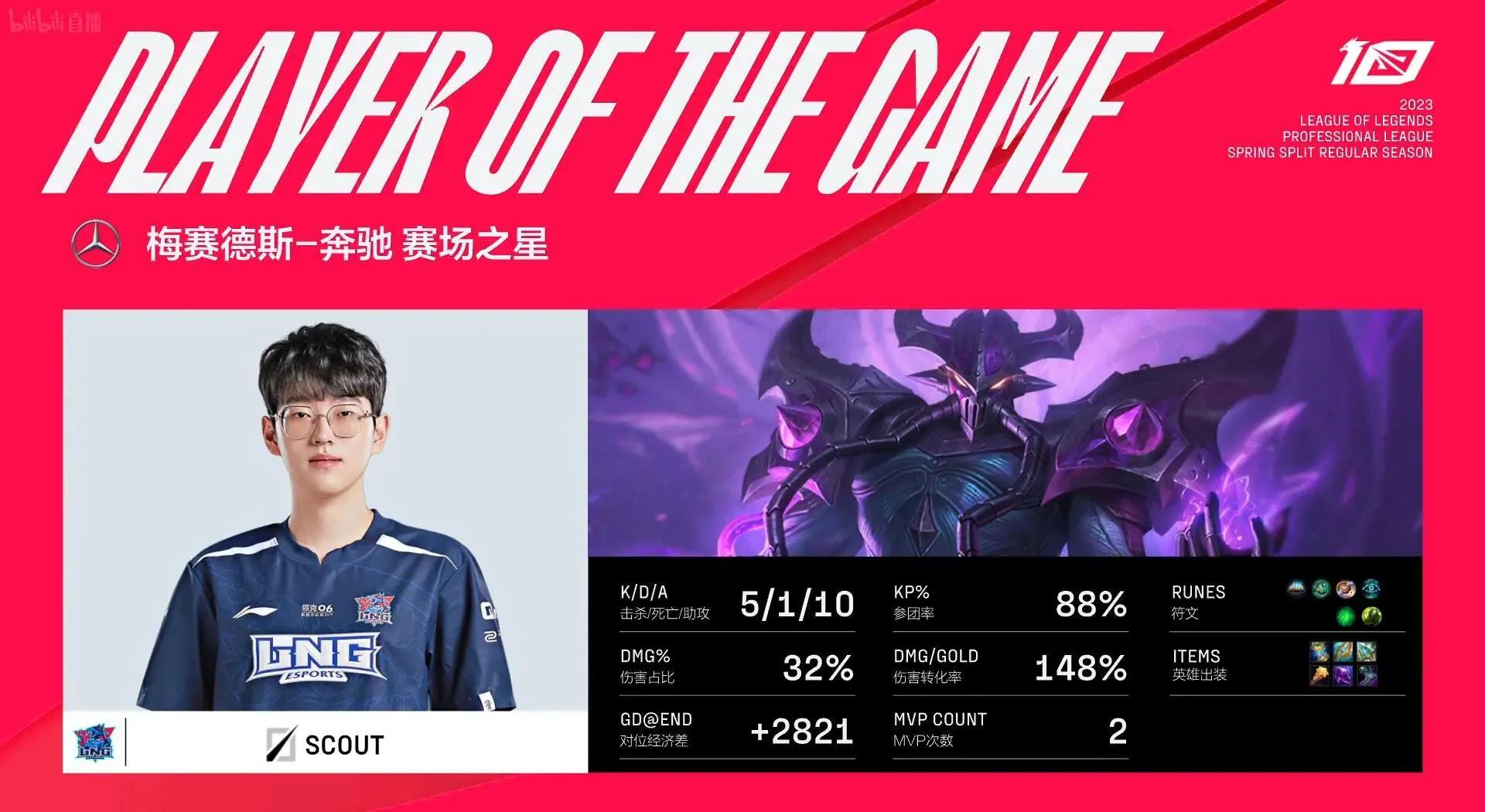 XL爆冷TES，Scout爆发神勇