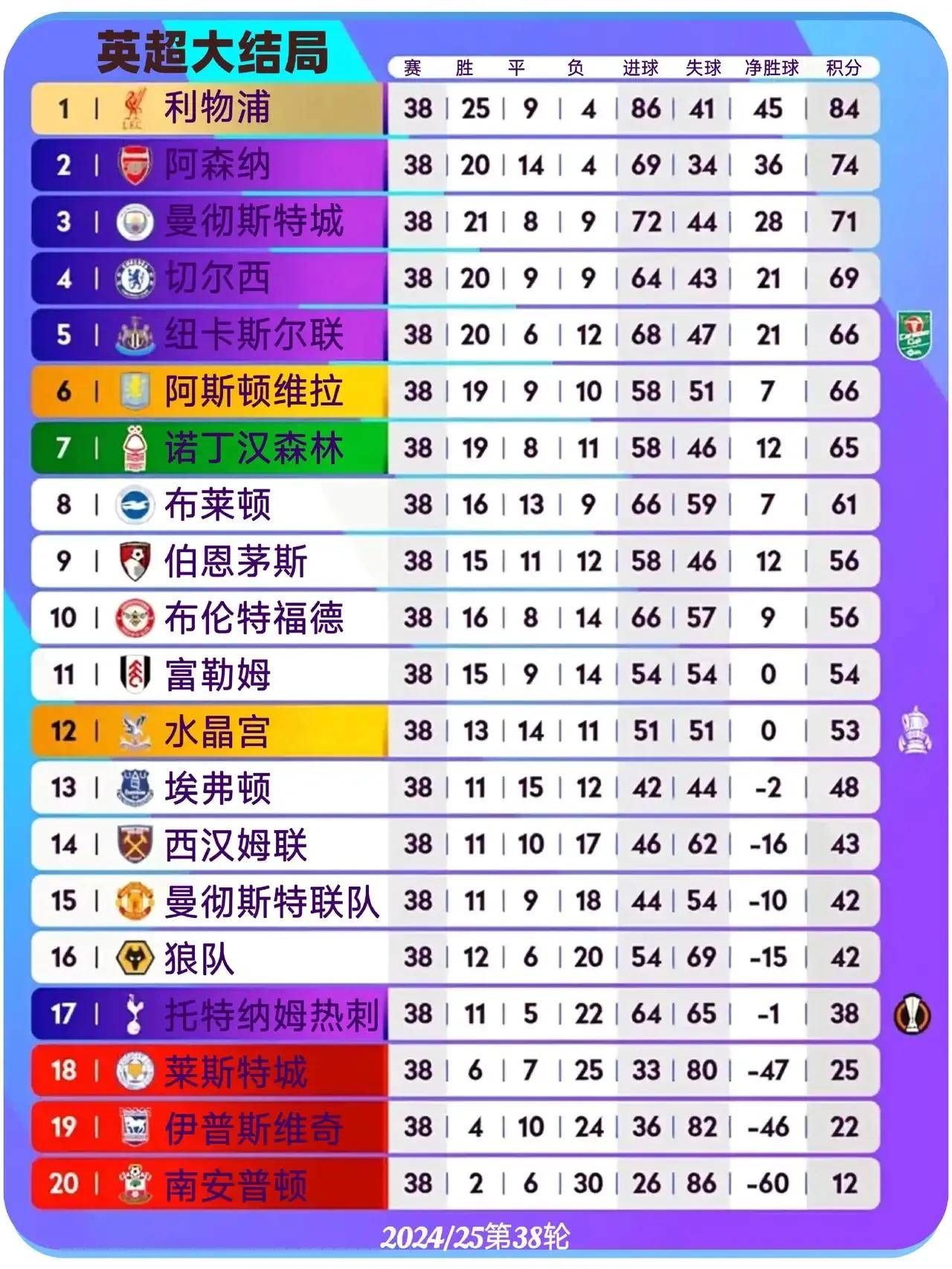 英超赔率刷新纪录,竞猜热度飙升 英超赔率刷新纪录,竞猜热度飙升